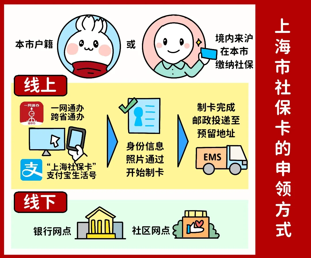 张家口上海医保提取平台(上海医保怎么提取现金)