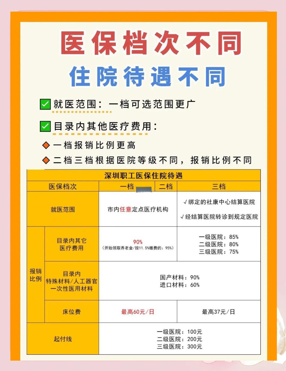 张家口深圳急用钱医保提取中介(深圳医保卡提现中介)