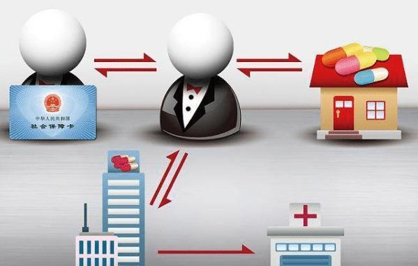 张家口医保余额套现渠道(医保钱如何套现)