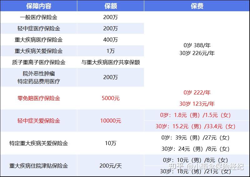 张家口200到500的小额医保提取(200到500的小额医保提取江西)