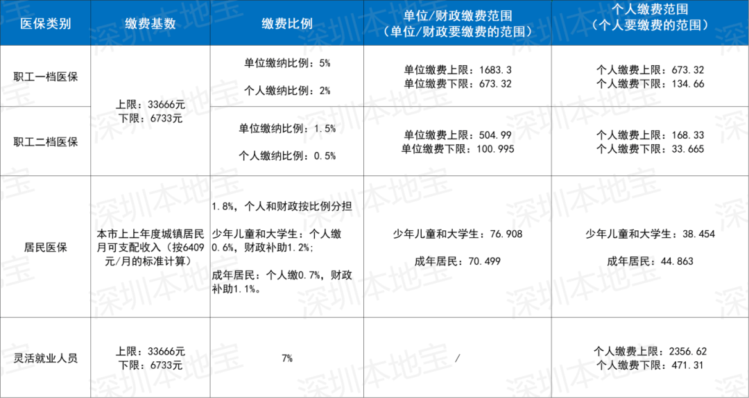 张家口深圳医保套现(深圳医保套现一般手续费多少套取)