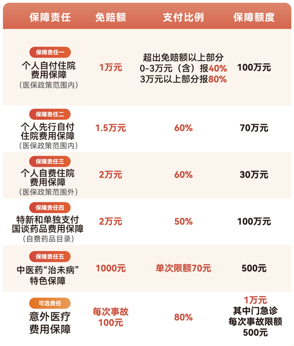张家口医保小额提取代办600以内(急用钱24小时医保提取)