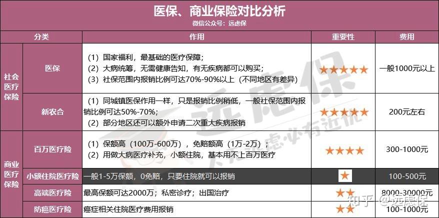 张家口医保小额提取代办600以内(医保提取微信24小时)
