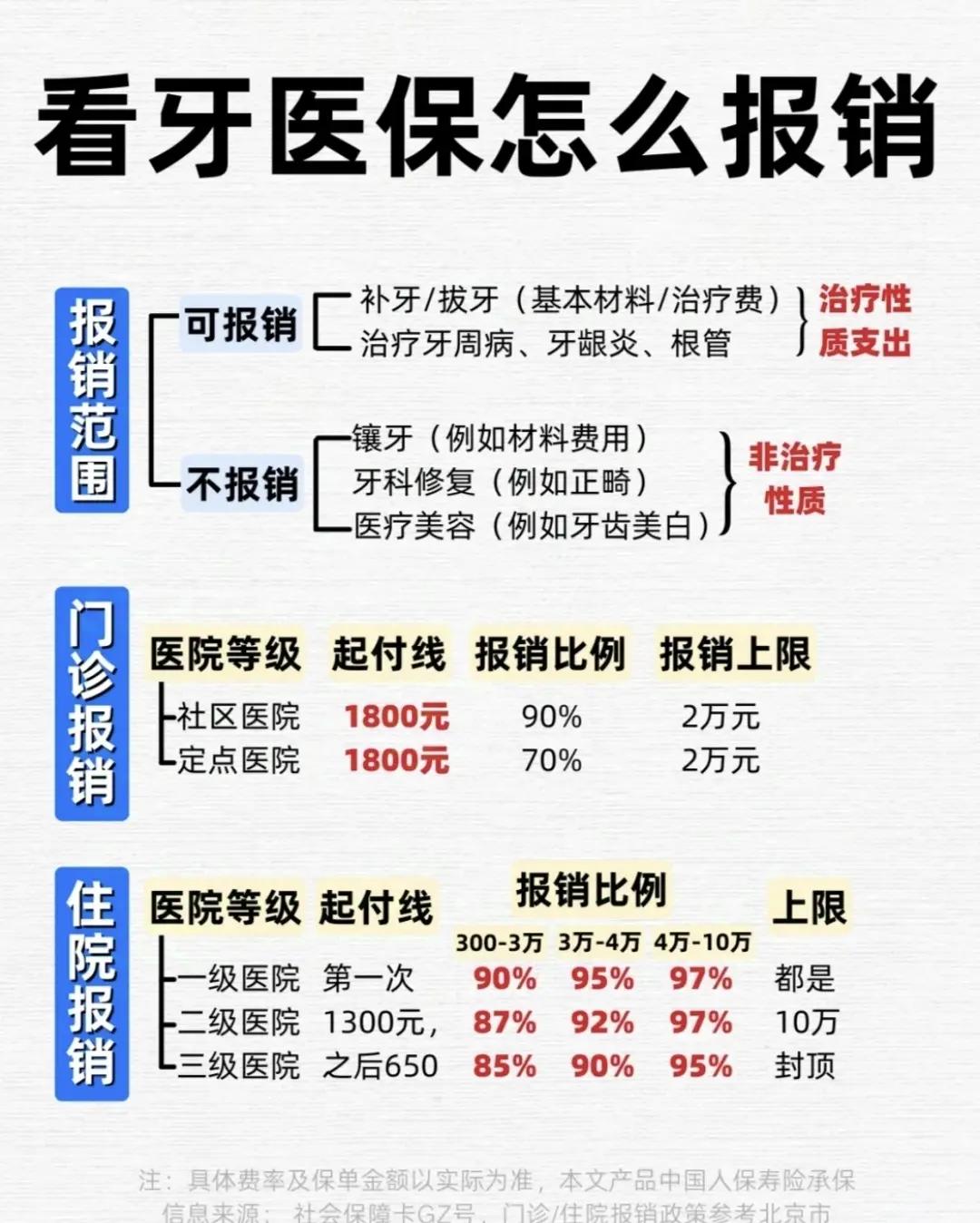张家口拔智齿可以用医保卡吗(拔智齿能不能刷医保)