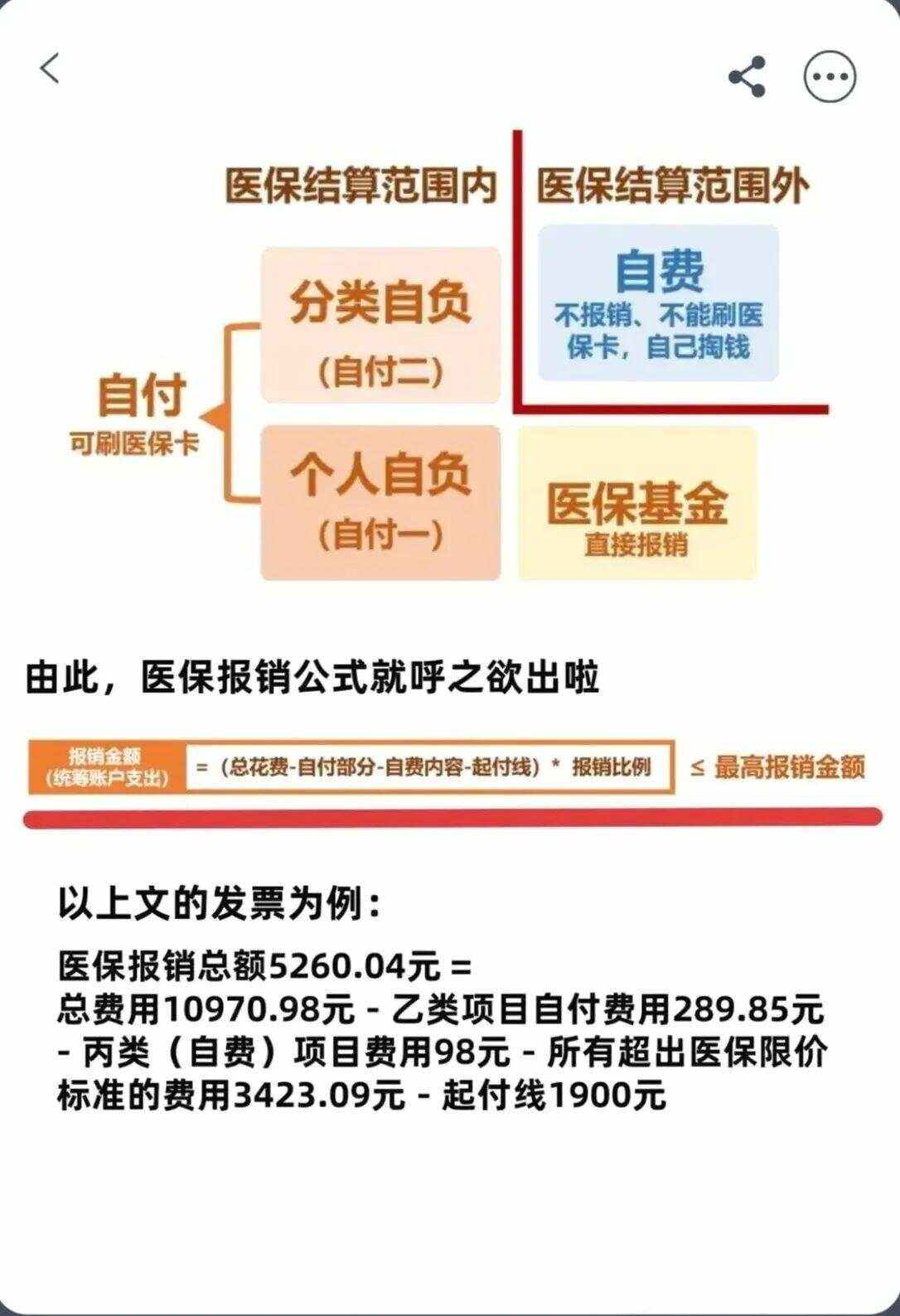 张家口异地就医医保报销是怎么报销的(异地就医医保报销是怎么报销的2023年)