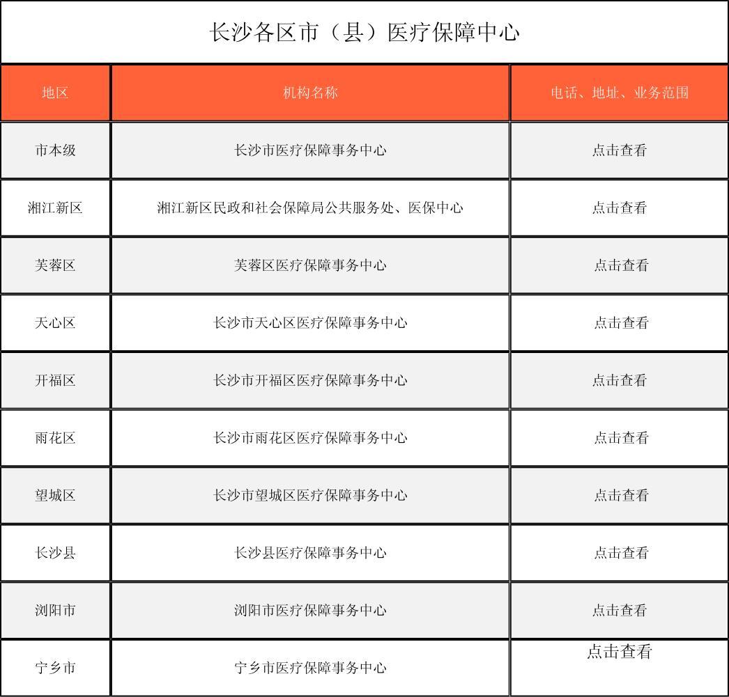 张家口徐州医保中心电话(市医保中心咨询电话)