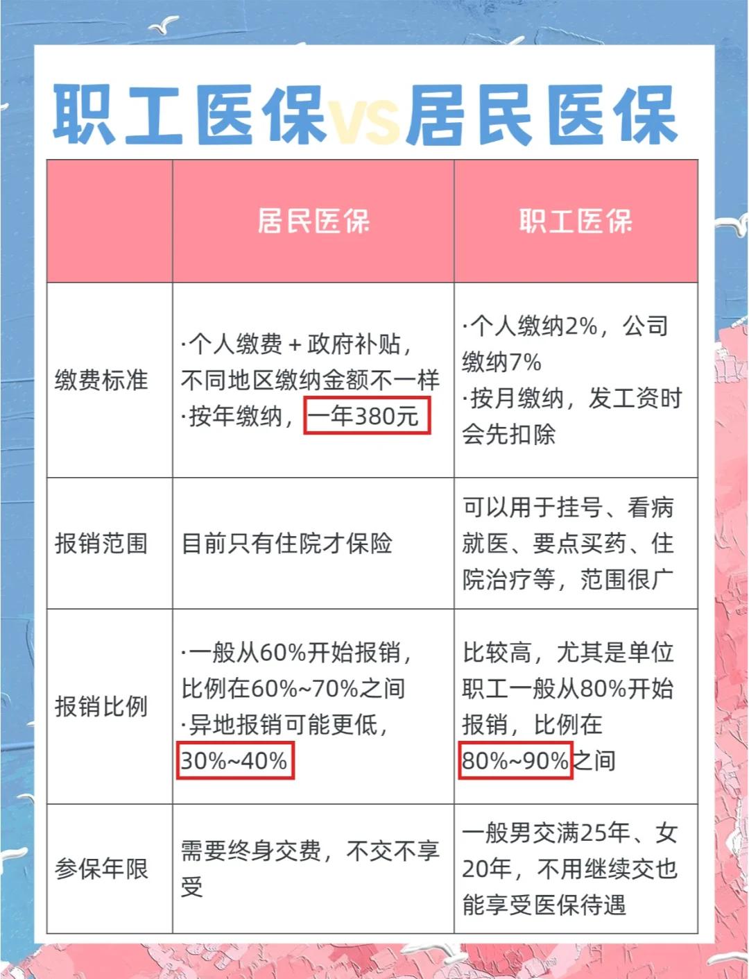 张家口广州市医保局(广州市医保局官网)