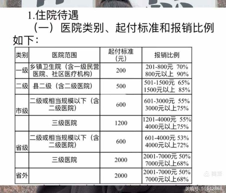 张家口大学生医保报销比例(青岛大学生医保报销比例)