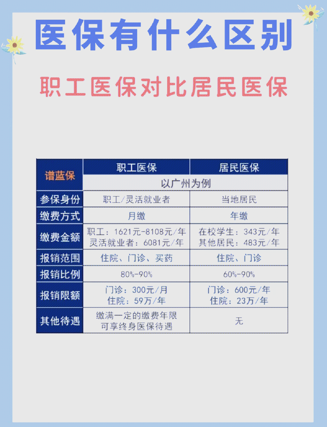张家口长春市医保电话(医保打12333还是12393)