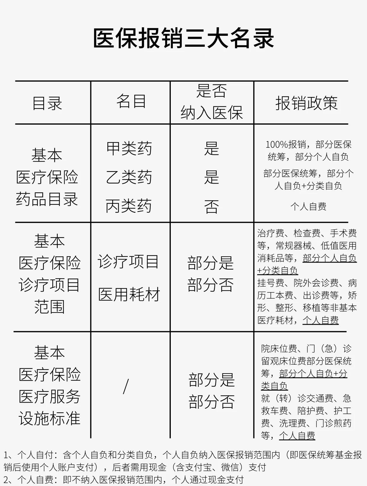 张家口医保报销是怎么报销的(医保报销是怎么报销的比例)