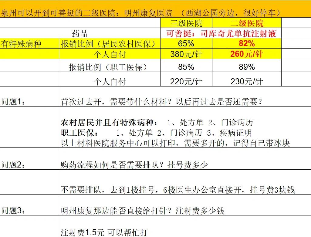 张家口化疗费用医保能报销吗(有医保化疗一次自费多少钱)