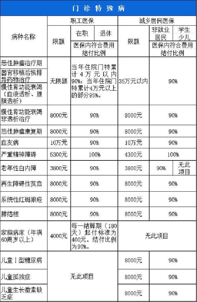 张家口西安市医保报销比例(西安医保报销政策2020)