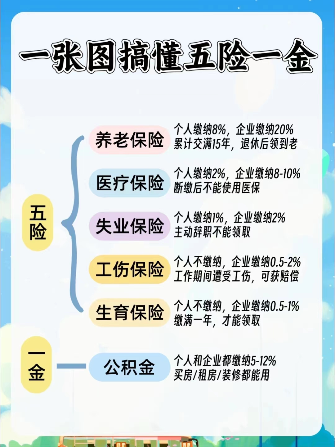 张家口居民医保和职工医保的区别(居民医保和灵活就业医保的区别)