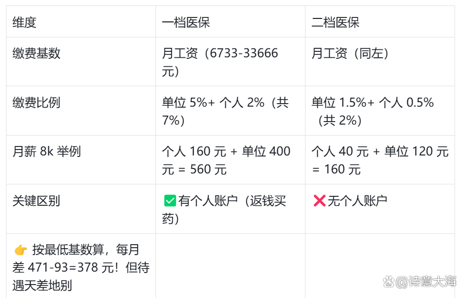 张家口深圳医保报销(深圳医保报销需要什么材料)