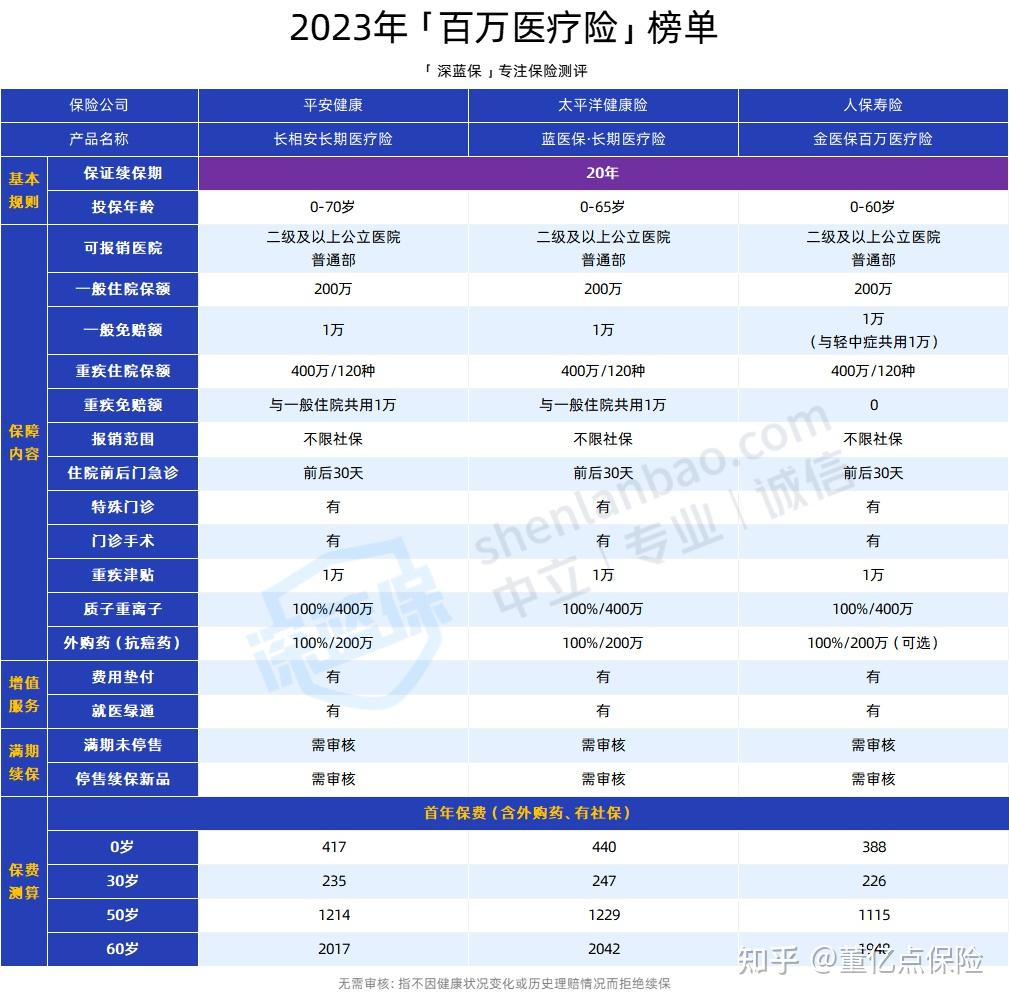 张家口好医保长期医疗(好医保长期医疗旗舰版2025)