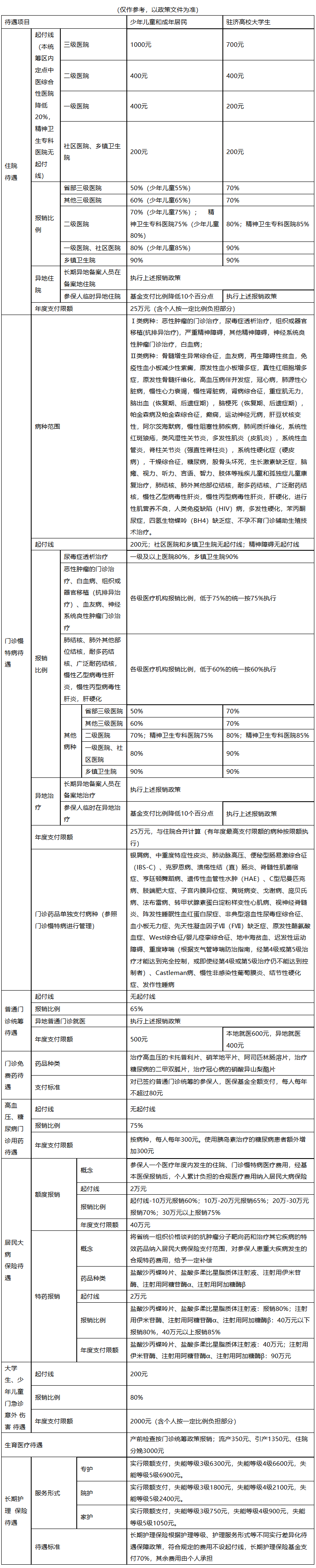 张家口城市医保报销比例(大病农保报销比例是多少)