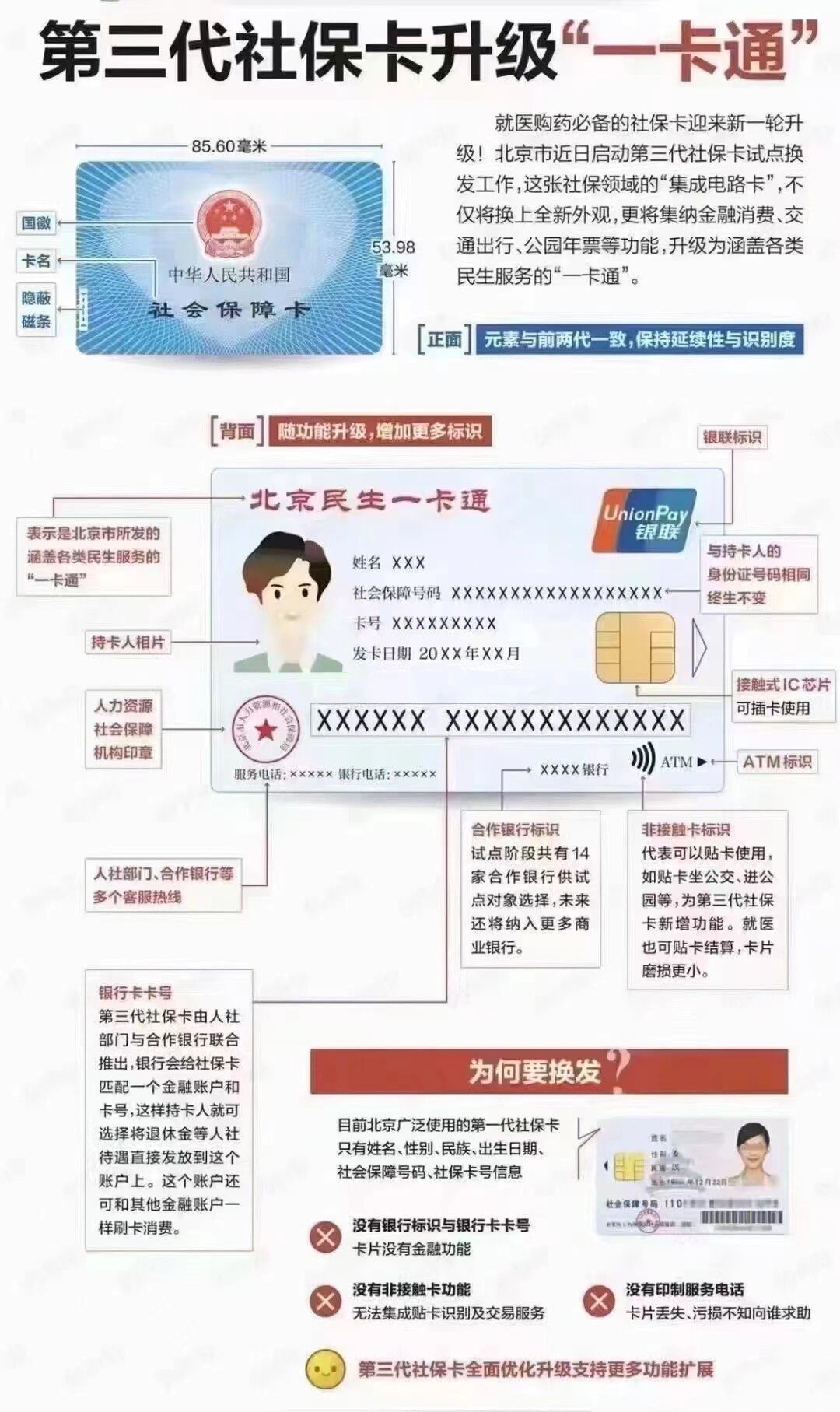 张家口社保卡跟医保卡一样吗(社保卡与医保卡)