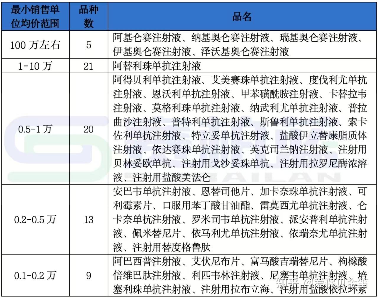 张家口医保药品目录(2026年国家医保药品目录)